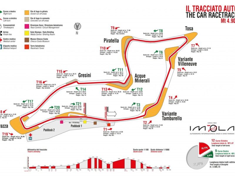 Imola preview F1
