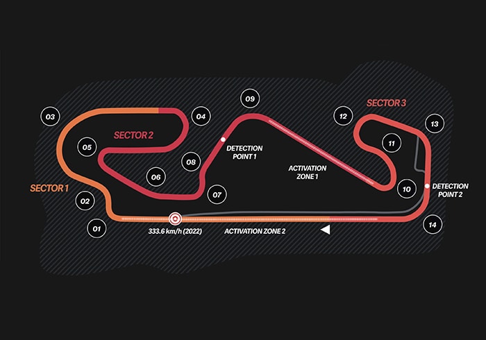 Preview GP di Barcellona